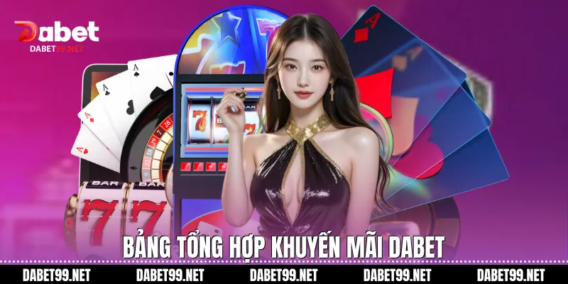 trang chủ Bảng tổng hợp khuyến mãi Dabet